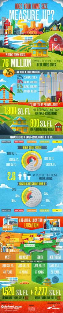 average home size does home size matter